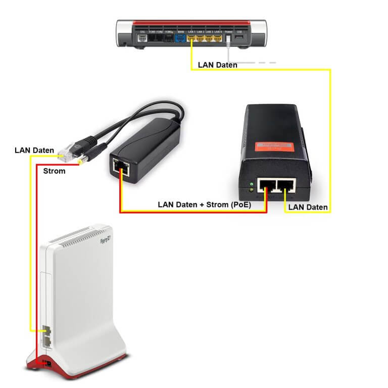 PoE für Fritz Box und WLAN Repeater REFBox