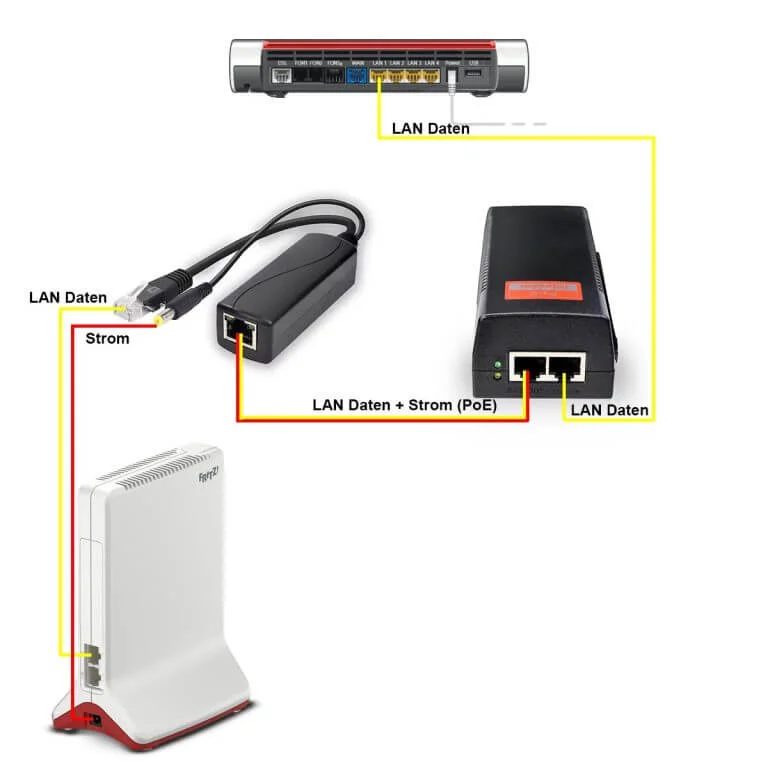 PoE f&uuml;r Fritz!Box und WLAN-Repeater
