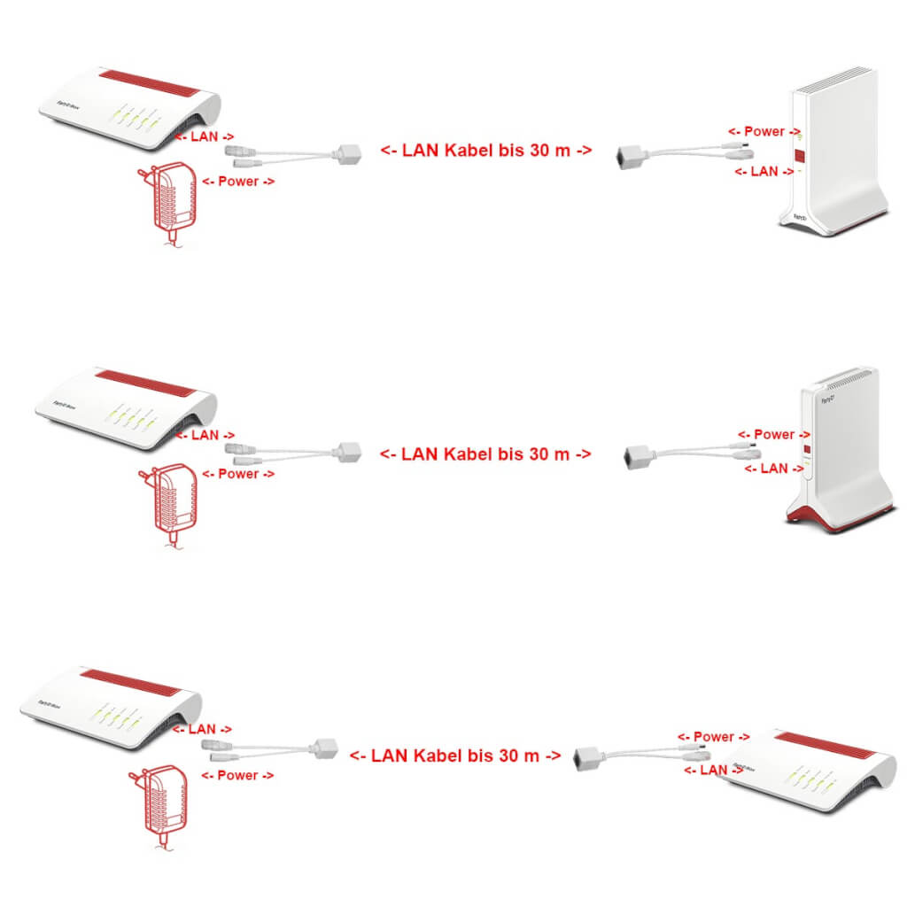 5in1 LTE / WLAN / GPS / KFZ-Antenne  3dBi, Multiband, IP67 / Wetterfest,  3m Kabel • REFBox