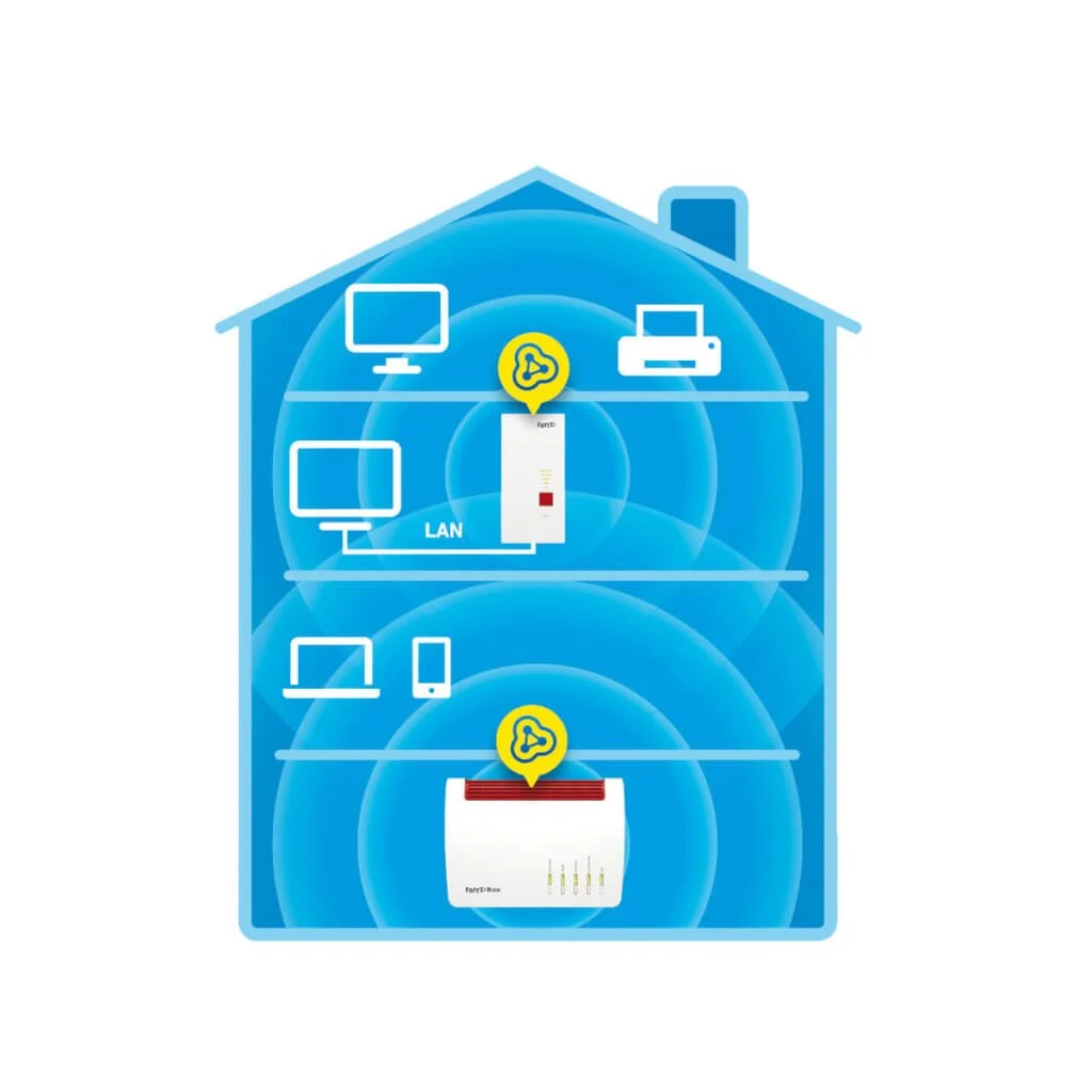 REFBox Repeater 2700x2 (WiFi7) &ndash; Bild 2