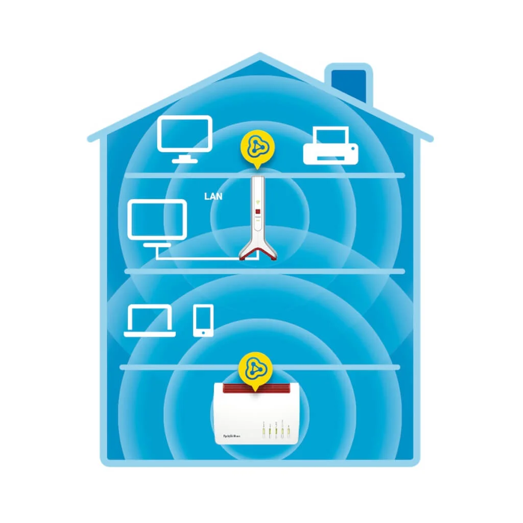 REFBox Repeater 3000x3 AX (WiFi6) – Bild 3